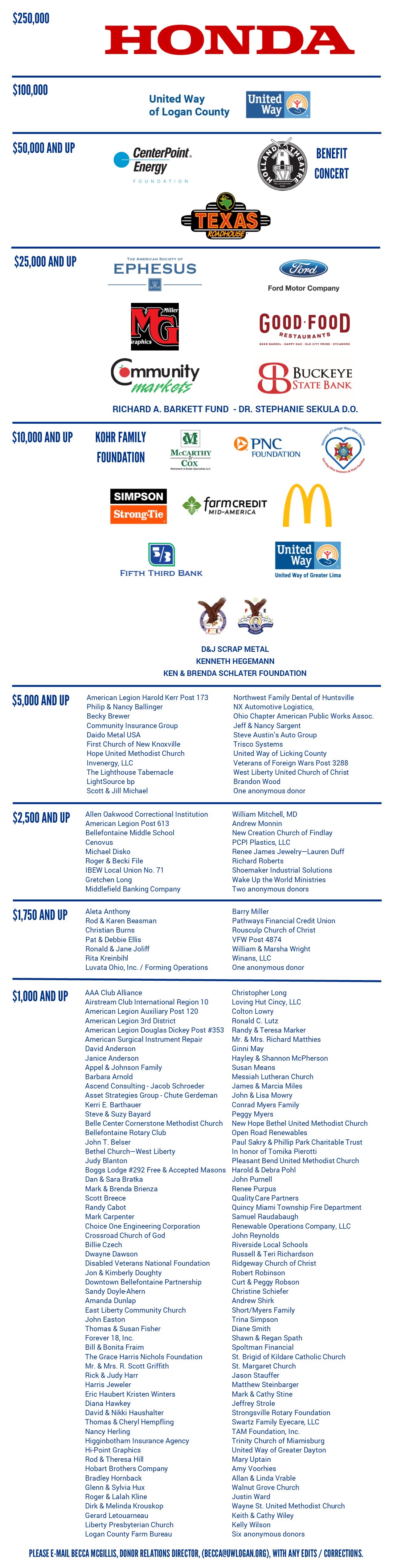 Donor Recognition Page