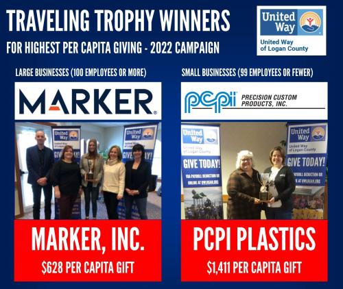 Marker and PCPI Plastics win the Traveling Trophies