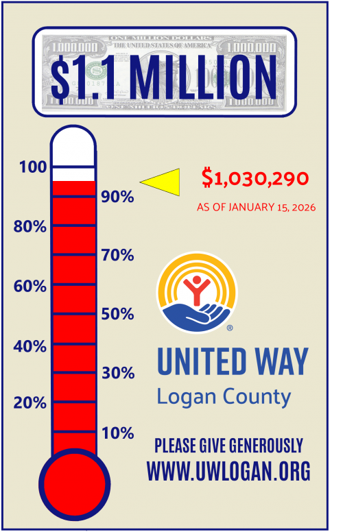 Campaign Thermometer