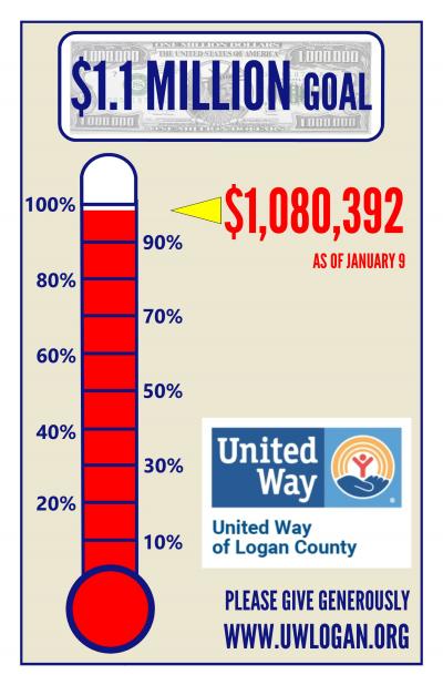 Amount raised to date