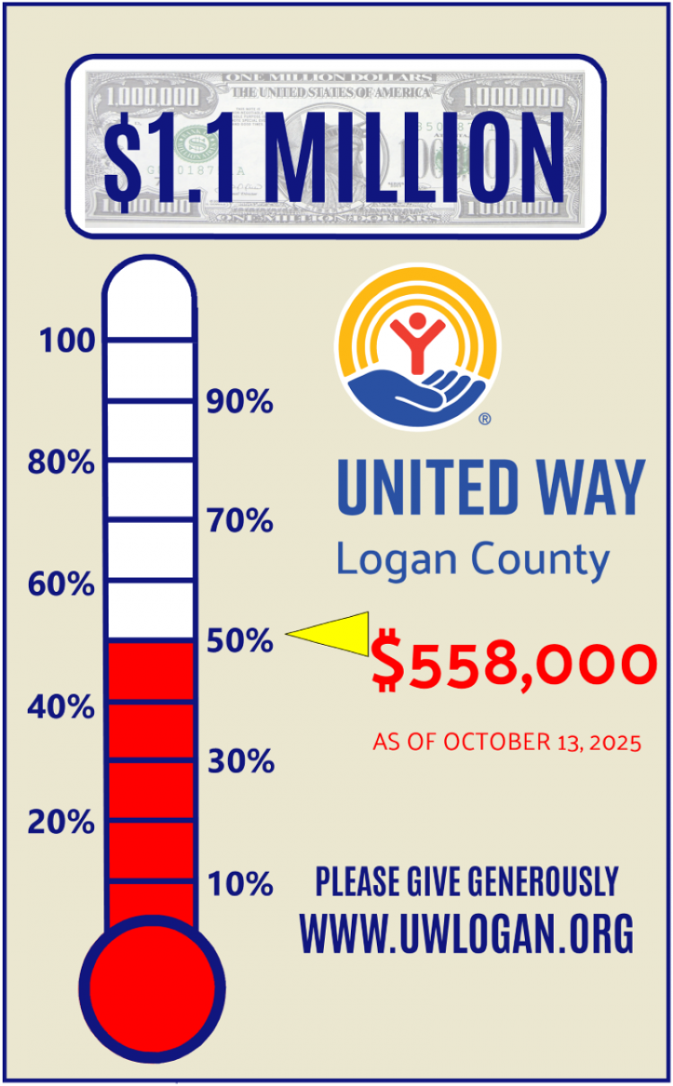 Campaign Thermometer