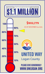 Campaign Thermometer