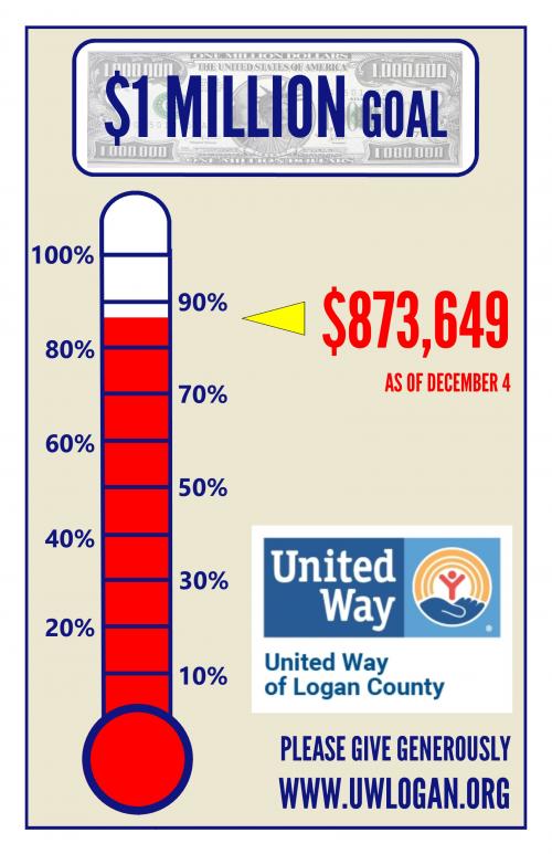 Amount raised to date